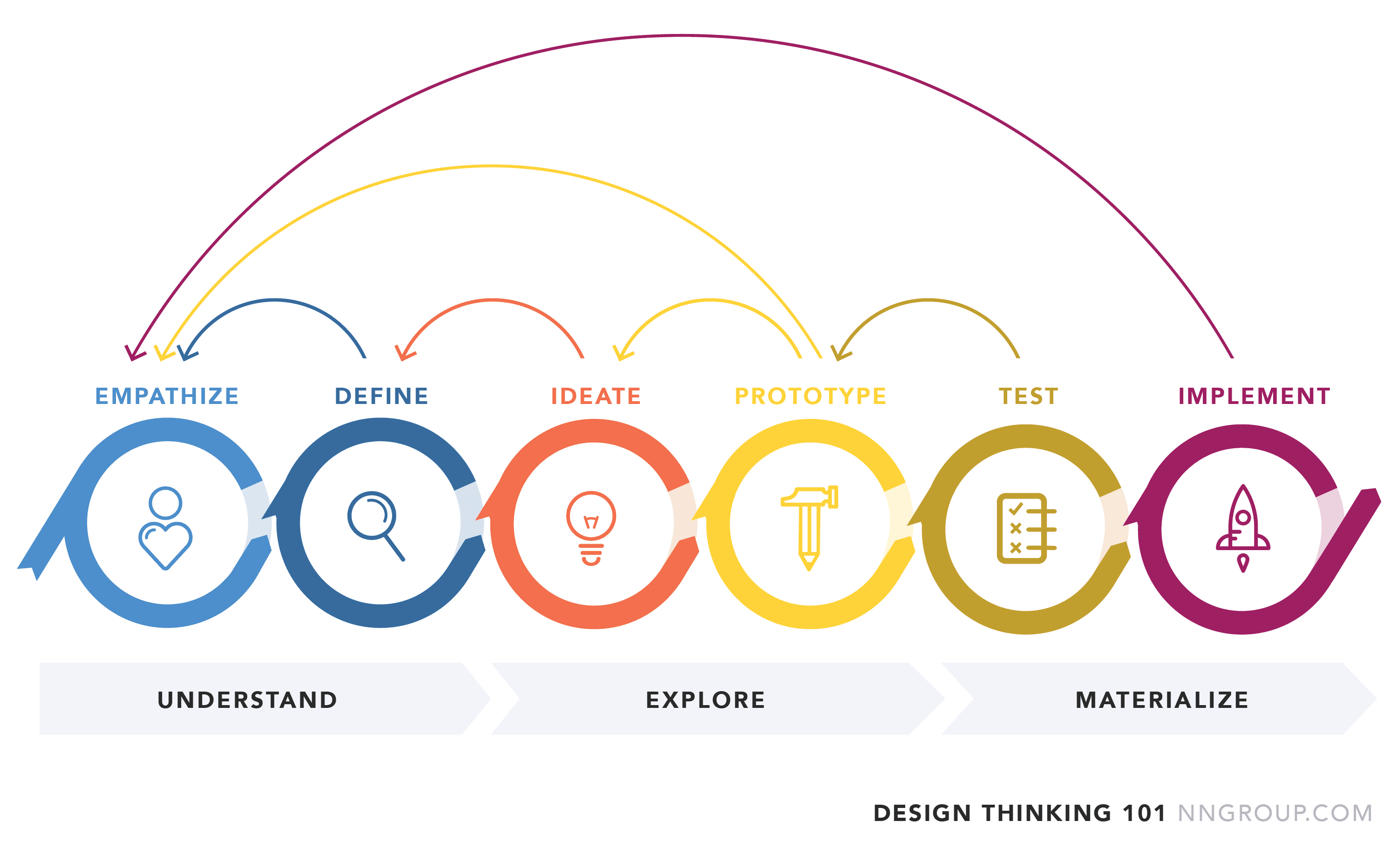 Early visual direction and design system exploration.