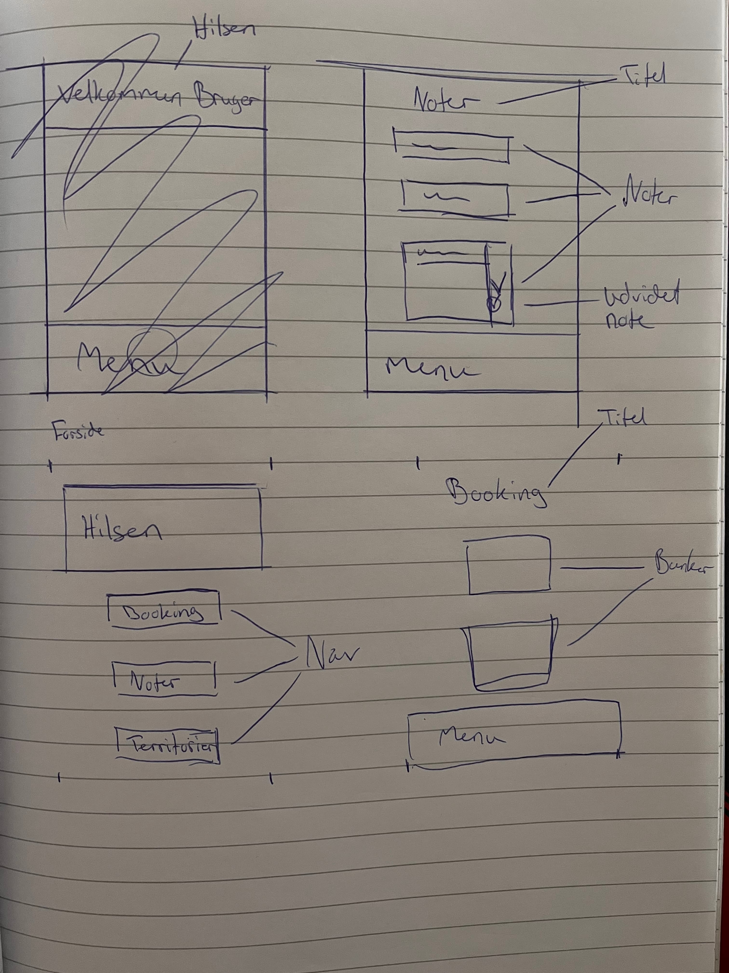Early hand-drawn wireframes for the Tusmørke platform.